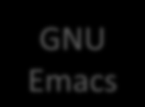 Linux a GNU GNU GNU Compiler Collection GNU Core