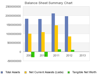 Operating profit (loss) - 45,136,000-110,012,000-266,594,000-97,464,000 Profit (loss) of the accounting period - -29,996,000-199,769,000-295,982,000-116,534,000 Profit (loss) before tax -