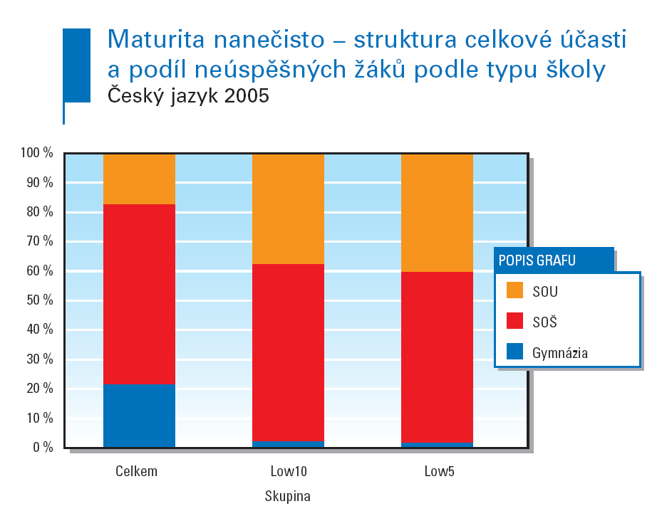 Celkem Nejhorších