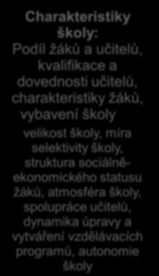 Zvyšování autonomie škol více evaluace na úrovni školy s cílem: Zlepšování práce školy + Zajištění požadavku rovných příležitostí Výroční zpráva Obecná tendence: kombinovat externí evaluaci a vlastní