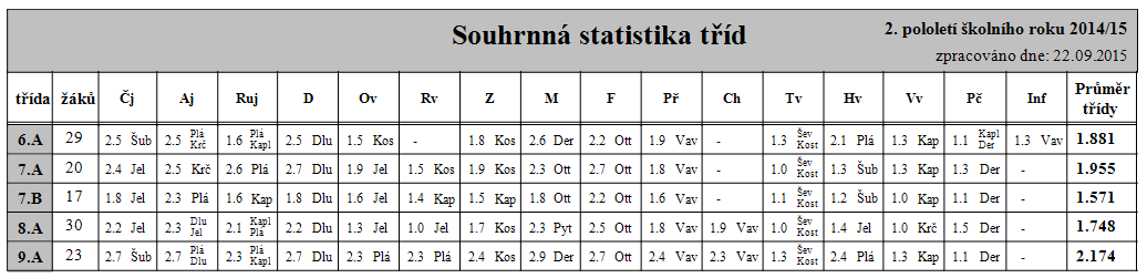 Příloha č.