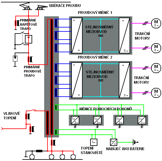 4.ELEKTROTECHNICKÁ KONSTRUKCE 4.1 