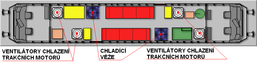 Do jedné chladící věže je umístěn jeden chladič trafooleje a jeden chladič vody proudového usměrňovače.