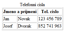 Spojování buněk tabulky přes sloupce <table border="1"> <caption>telefonni cisla</caption> <tr><th colspan="2">jmeno a prijmeni</th><th>tel.