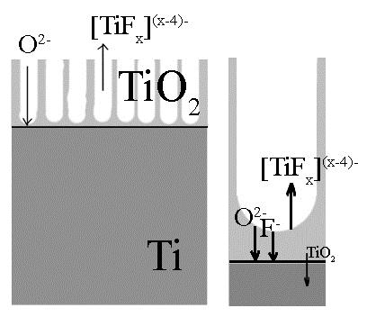 průměr nanometry délka až