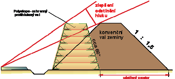 broušení, absorbéry na vozidlech: modernizace, brzdové