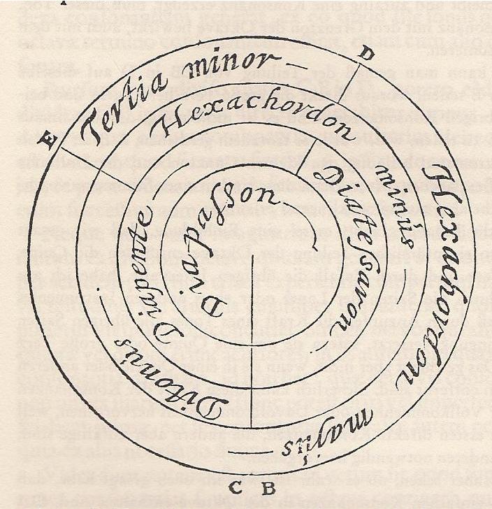 Brouncker II Brouncker našel obsah části rovnoosé hyperboly pomocí součtu určité řady.