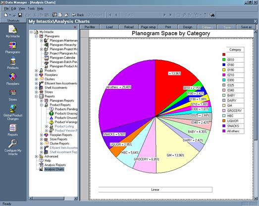 Co v agendě není Cross category analysis Definition of target