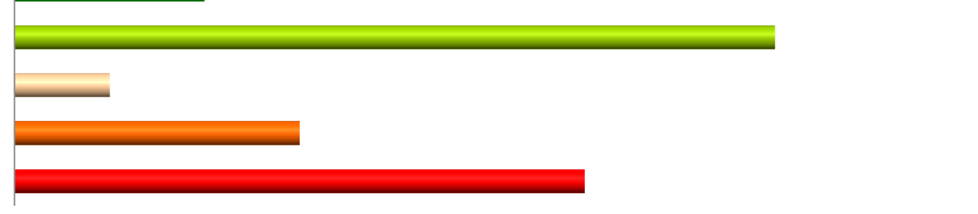 kovy 2 alergeny 6 cizí tělesa rezidua pesticidů 2 2 chemické látky - složení 8 dioxiny 1 falšování 3