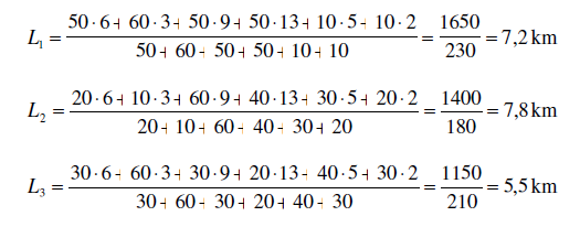 54 Optimalizace svozu BRO, harmonogram, náklady na svoz Kanalizační kaly 1200-1400 BRKO malá sídla 500-700 BRKO velká sídla 400-600 Zemina 1200-1400 Stanovení nákladů na svoz Pro stanovení nákladů na