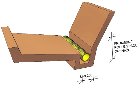 6.2.4 Prohloubený výkop pro drenážní trubku Drenážní trubku lze variantně umístit do prohloubeného výkopu za nebo pod zdí STAVOBLOCK.