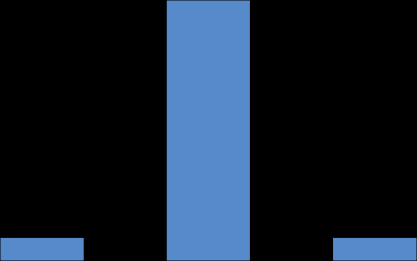 7. HODNOCENÍ ZÁVĚREČNÝCH ZKOUŠEK VE ŠKOLNÍM ROCE 2014/2015 Třída : 3.U Obor vzdělávání : Třídní učitel : 23-68-H/01 MECHANIK OPRAVÁŘ MOTOROVÝCH VOZIDEL Ing.