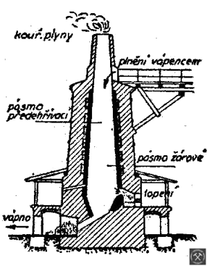 Obr. 2.