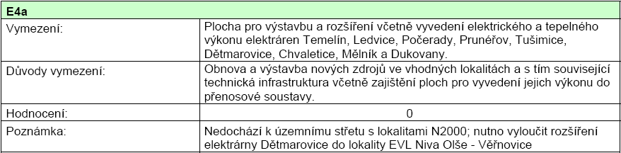 Vyhodnocení vlivů na lokality Natura 2000 KORIDORY A PLOCHY TECHNICKÉ INFRASTRUKTURY REPUBLIKOVÉHO VÝZNAMU Elektroenergetika VYHODNOCENÍ VLIVŮ POLITIKY ÚZEMNÍHO ROZVOJE ČR 2008 NA UDRŽITELNÝ ROZVOJ