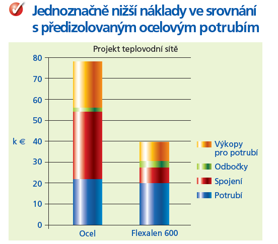 Srovnání s tradičním ocelovým