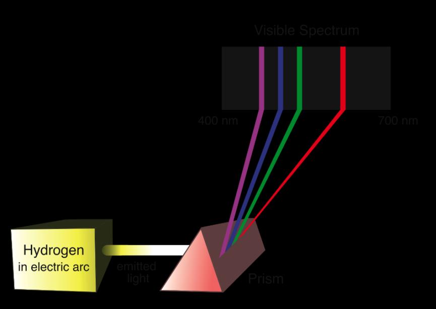 picture(s): http://cnx.org/; http://hyperphysics.phy-astr.gsu.edu Elektronový obal J.R.