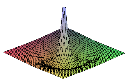 Atomové orbitaly s n = 1,2,. 1s Ψ 2s Ψ l = 0 m l = 0 r r r průběh vlnové funkce pro n 2 má s-orbital vnitřní strukturu: obsahuje oblasti s opačným znaménkem vlnové funkce obsahuje tzv.