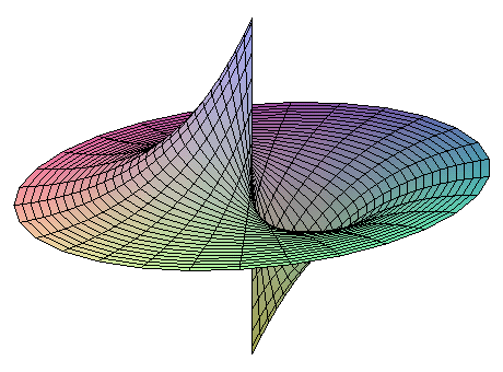 Atomové orbitaly p n = 2,3,.