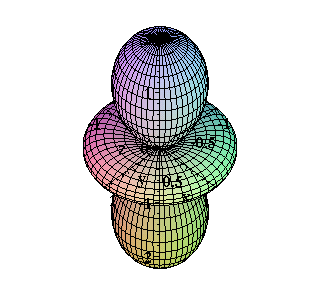 Atomové orbitaly d n = 3,4,.