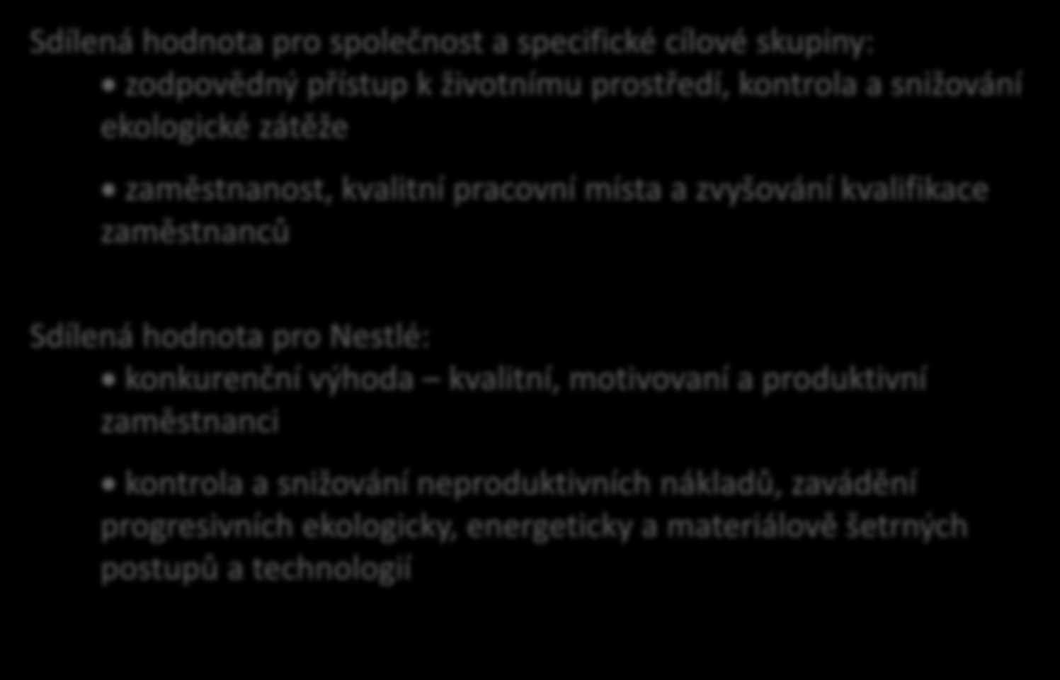 Výroba a distribuce Sdílená hodnota pro společnost a specifické cílové skupiny: zodpovědný přístup k životnímu prostředí, kontrola a snižování ekologické zátěže zaměstnanost, kvalitní pracovní místa