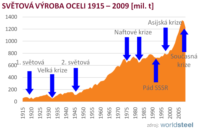 Obr..8 Sotřeba elektřiny dle odvětví v ČR Zdroj: Státní energetiká konee 00 Sotřeba aliv a energie v metalrgii Htní výroba na Severní Moravě ředstavje dnes, i řes okles výroby oeli v osledníh leteh,