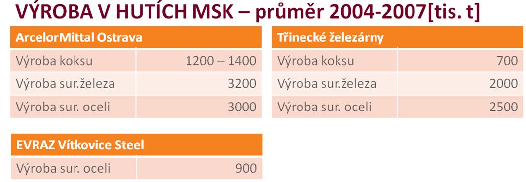 Náklady na alivo a energii tvoří v htíh v ČR až 0 % nákladů na výrob oeli. Podíl sotřeby energie v htíh na veškeré energii je ve světě asi %, nás 3-5 %. V r.