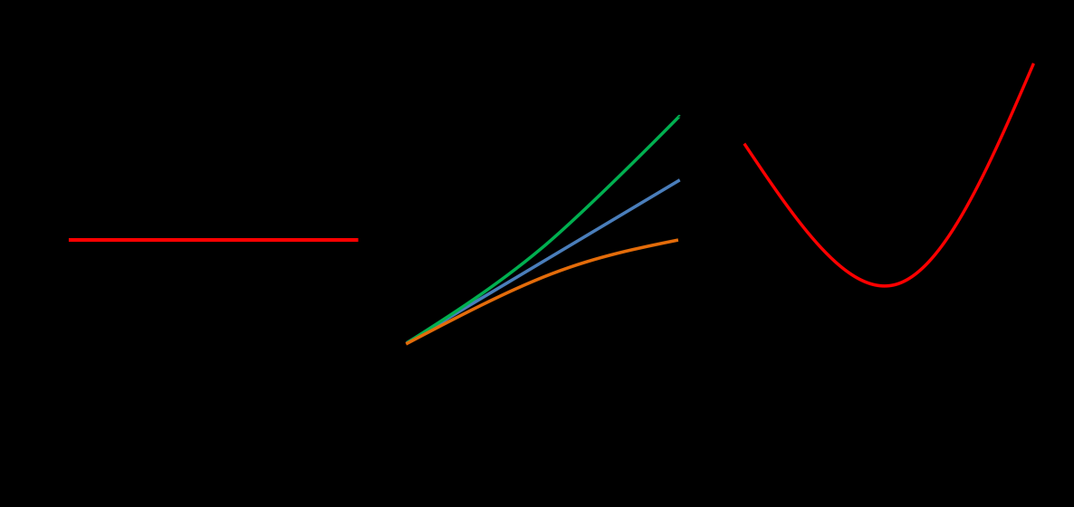 . energie ro výrob neřímého nositele energie (stlačeného vzdh, tehnikýh lynů, hladiího média, ), 3. ztráty v rozvodeh energií.