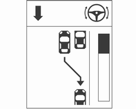 142 Řízení vozidla a jeho provoz Systém rozpoznává a ukládá do paměti (10 metrů pro podélná parkovací místa nebo 6 metrů pro kolmá parkovací místa) i v režimu parkovacího asistenta.