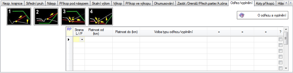 RP51 Typ D - pláň tvoří koryto. Parapláň se napojí na hranu tohoto koryta. Sklon koryta parapláně je 1:1. Typ E - nelze uplatnit žádný z předchozích případů. Neexistuje příkop, ani koryto pláně.