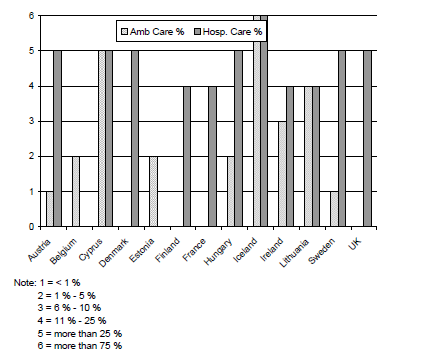 Source: Tendering Survey by OBIG FP, 2008