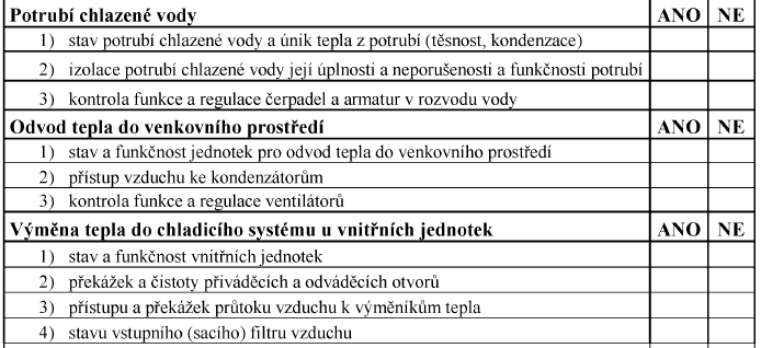 U zdroje chladu by se měl kontrolovat stav zdroje chladu a jeho okolí. Prověří se celkový stav zdroje, zda nevykazuje známky poruchy či špatné údržby.