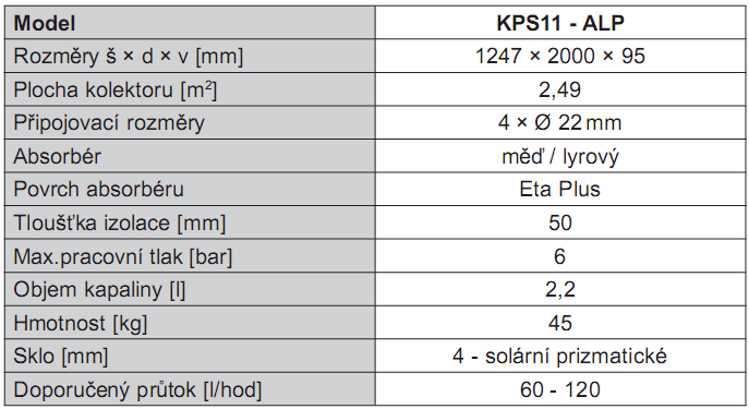 Absorbér je uzavřen v kompaktním rámu s kvalitní tepelnou izolací. Kolektory jsou určeny pro celoroční provoz, a proto pracují v odděleném primárním okruhu naplněném nemrznoucí teplonosnou kapalinou.