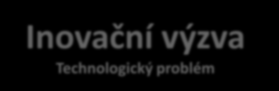 Inovační výzva Technologický problém Zadavatel si sám určí (finanční) částku za vyřešení inovační výzvy Optimalizace využití / úspory