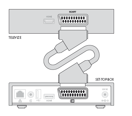 TELEVIZE SET-TOP-BOX Tento set-top-box není vybaven druhou zásuvkou SCA RT pro připojení videorekordéru, DVD rekordéru nebo jiného podobného zařízení, které umožňuje záznam pořadu.