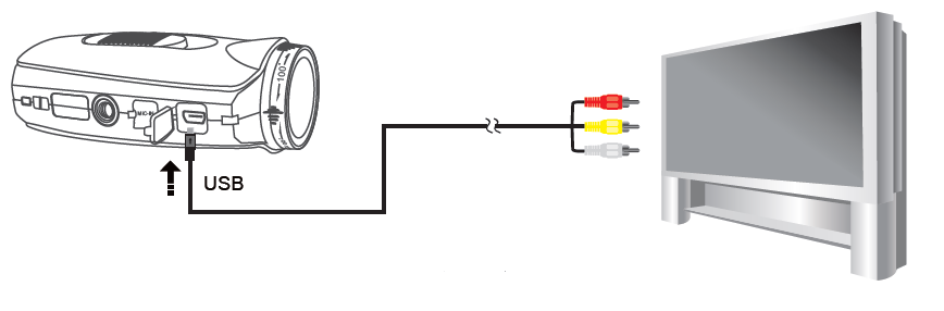 Zapojte externí mikrofon Pro zlepšení kvality audia zapojte externí mikrofon Spojení s HDTV pomocí HDMI Zapojte HDMI kabel do HDMI rozhraní na kameře a v TV. LCD se poté automaticky vypne.