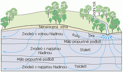 četnost nedodržení NMH zdravotně významných ukazatelů jakosti pitné vody dodávané veřejnými vodovody STÁTNÍ ZDRAVOTNÍ ÚSTAV přírodní