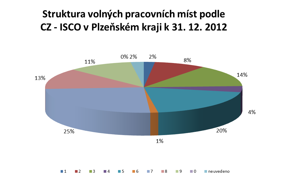 V posledních letech stále silněji pociťujeme nedostatek uchazečů v oblasti technických profesí.