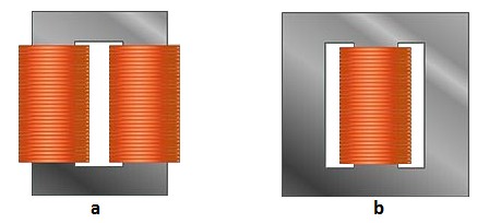 Podle typu magnetického obvodu rozlišujeme transformátory jádrové a plášťové. Uspořádání vinutí na transformátoru může být různé. Obvykle bývá souosé (soustředné).