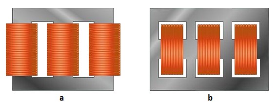 . Trojfázové transformátory Na obr. jsou vyobrazeny dva základní konstrukční typy trojfázových transformátorů. V obou případech jsou vinutí jednotlivých fází tzv. soustředná (umístěná na sobě). Obr.