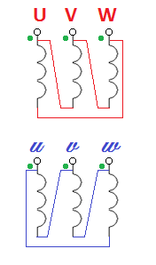 Proto spojíme začátek vinutí fáze U s koncem vinutí fáze V. Podobně provedeme zapojení i zbývajících cívek primární i sekundární strany. Obr.