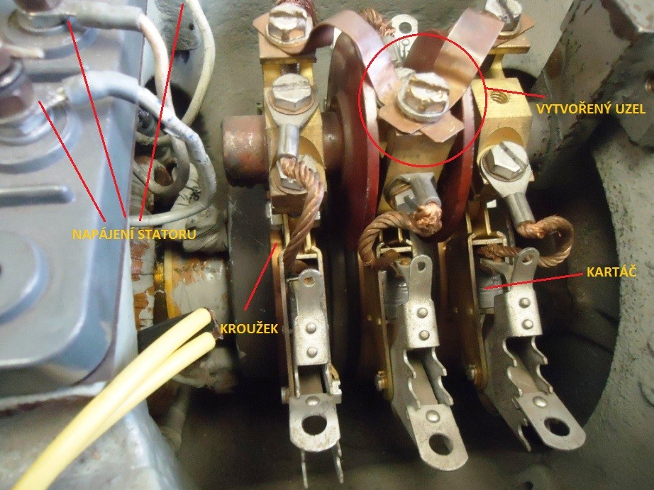 rotorové vinutí není z kartáčů vyvedeno na spouštěcí odporníky vně motoru, ale je pomocí měděných plíšků přímo na kartáčích spojeno nakrátko (do uzlu).