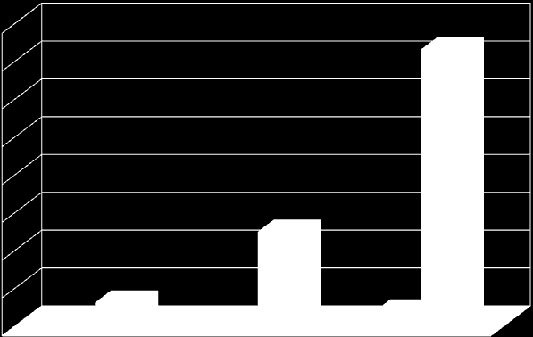 Počet výkonů invazivní prenatální diagnostiky k záchytu nejčastějších VCA v ČR, 1998 2009, podle použité