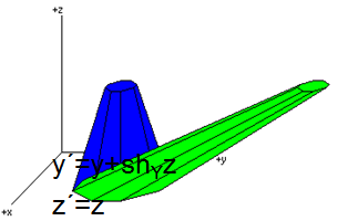 KST/IPOGR -8 Per Veselý Počíčová grfik KST FEI Univeri Prdubice * ) ( * 2 2 2 ) ( ) sin( )) cos( ( ) cos( ' T R T Y X T R q q q I P P.