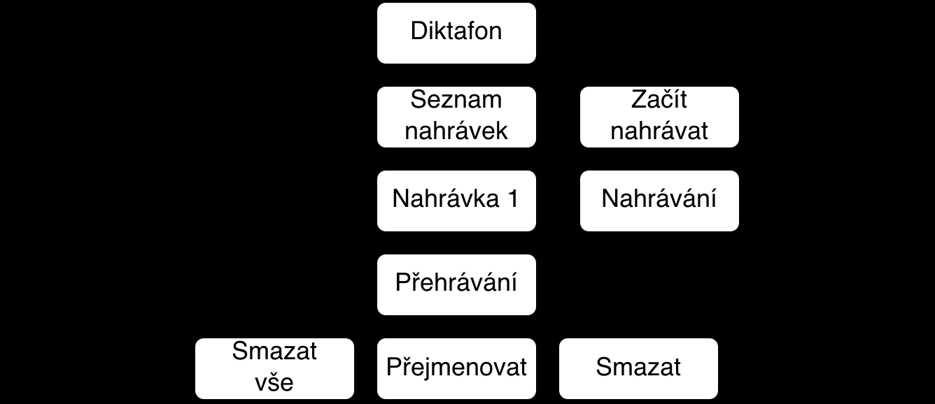 4. Implementace... Při akci odeslání poznámky v SMS zprávě se také spustí jiná aktivita s klávesnicí, tentokrát ale není nutná aktualizace, protože seznam zůstává vždy nezměněný.