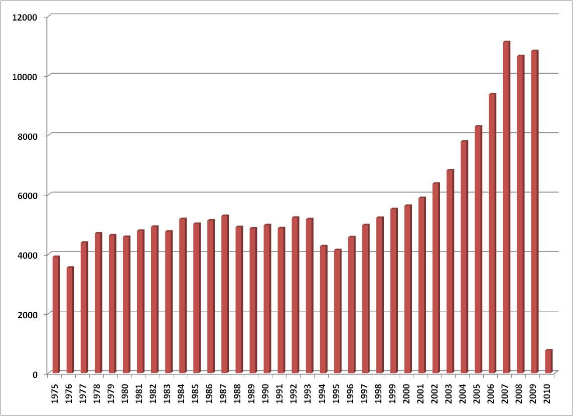 českých autorů kolem 4000.