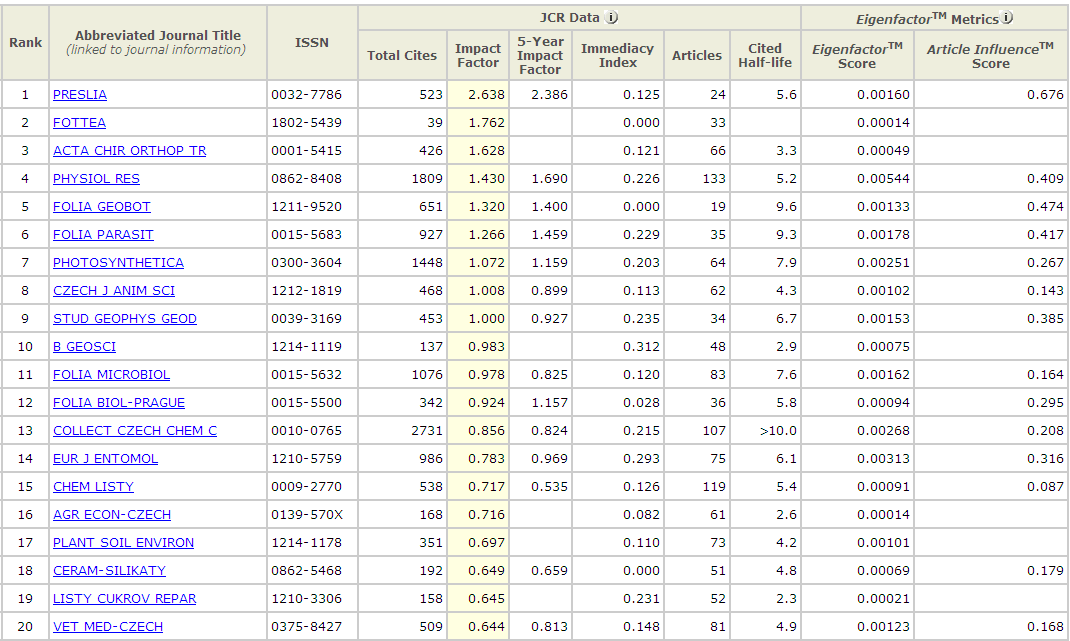 JOURNAL 5-YEAR IMPACT