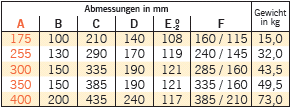 Přesný sinusový stůl pro broušení s naklápěním v obou osách Kód: SAV 245.02 S naklápěním kolem podélné i příčné osy, osazen magnetickým upínačem s jemným uspořádáním pólů.