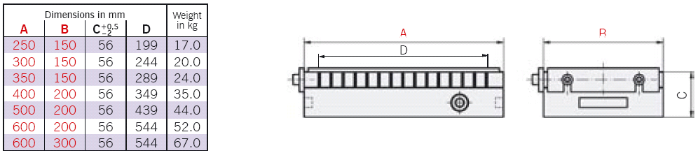 Permanentní magnetický upínač pro frézování Kód: SAV 243.