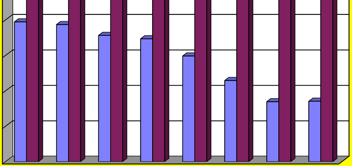 1. Vývoj stavů obviněných a odsouzených a) V letech 1996-2003 Stav k 31.12.