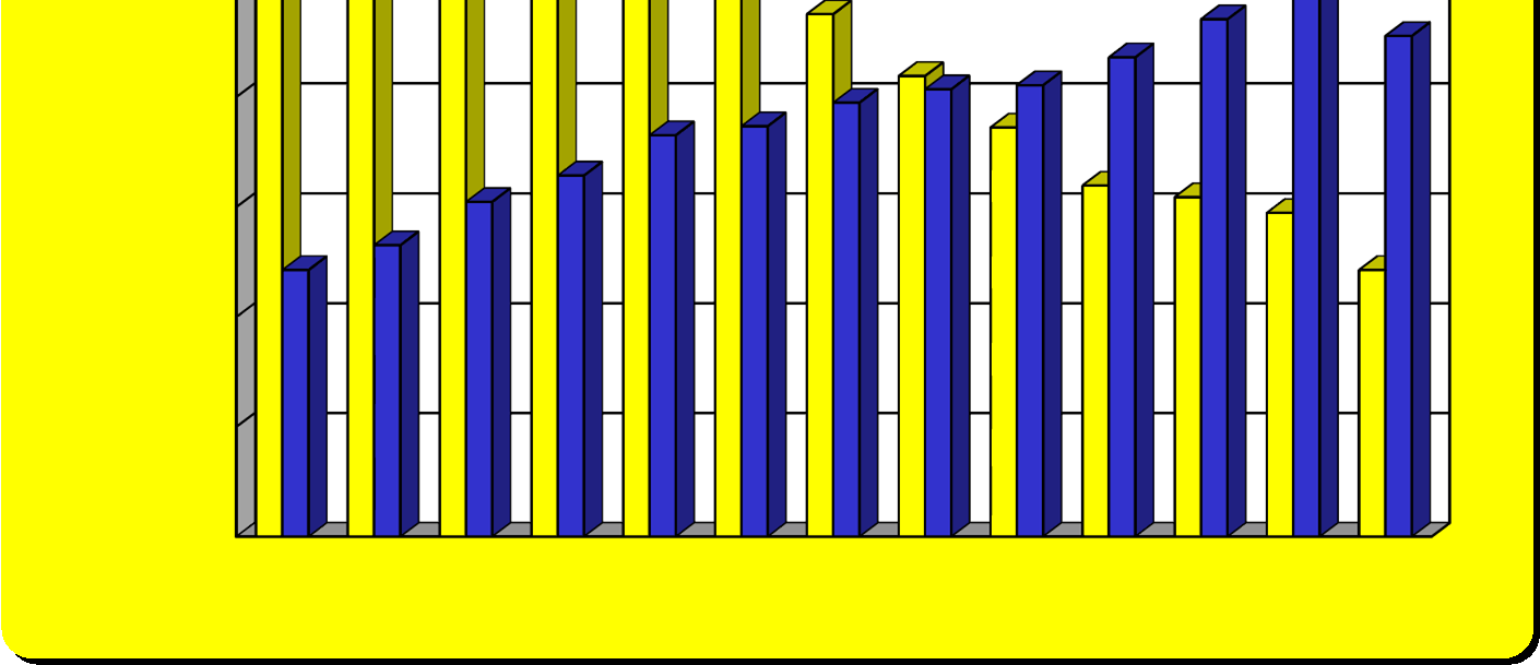 b) V letech 2002 a 2003 Rok 2002 Ke dni 1.1. 31.1. 28.2. 31.3. 30.4. 31.5. 30.6. 31.7. 31.8. 30.9. 31.10. 30.11. 31.12.